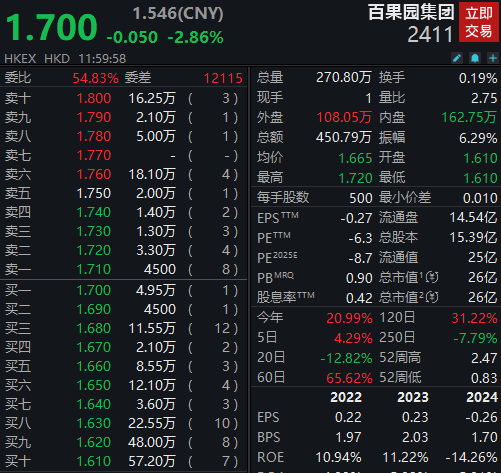 第1098页