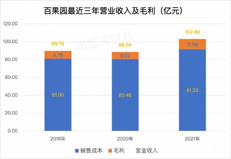 第1053页