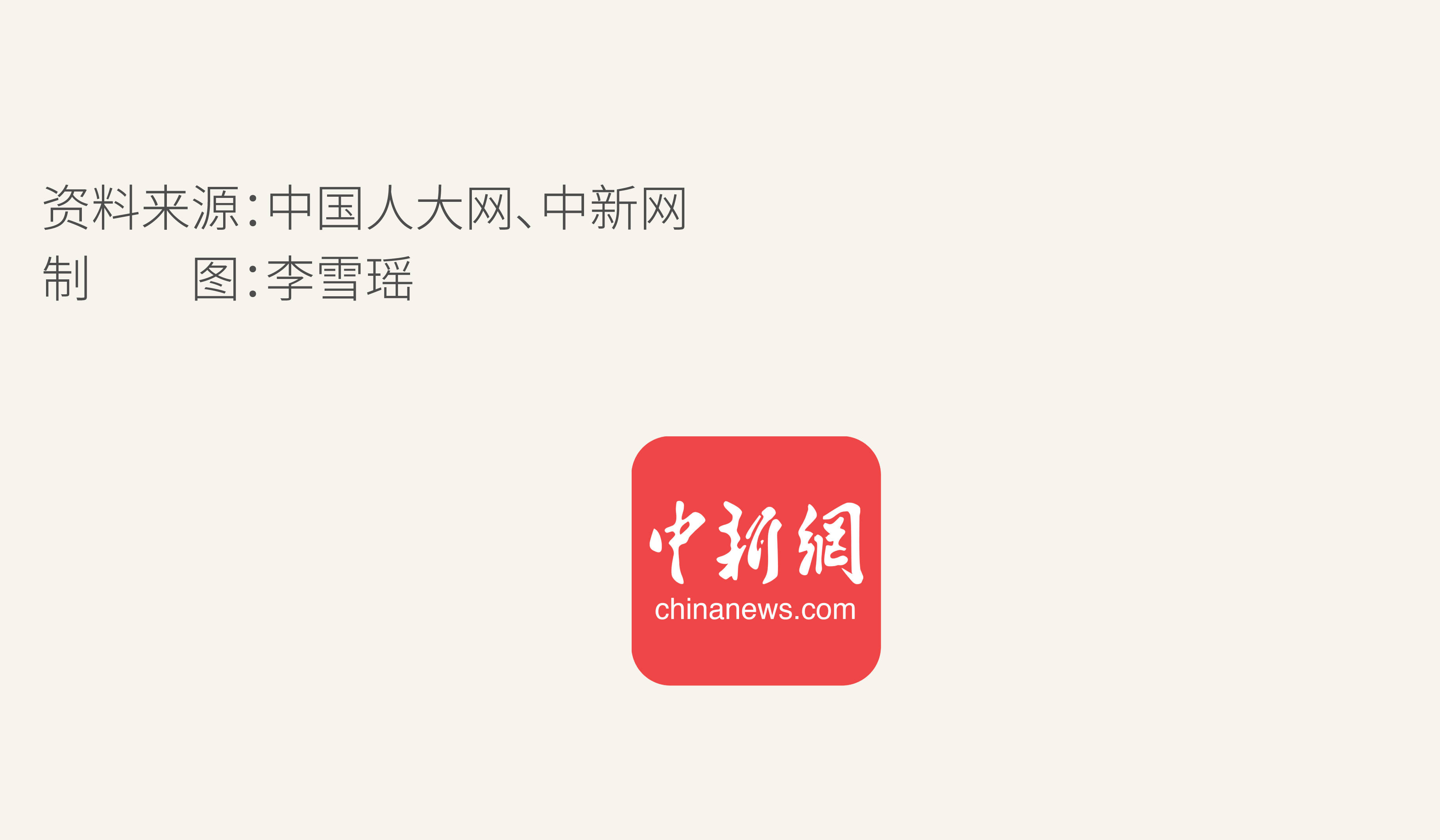 娱乐生活 第2页
