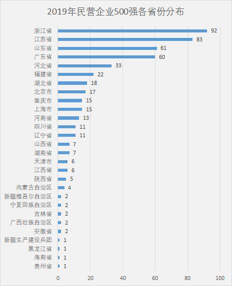 民营企业500强行业分布中国民营企业500强行业分布深度解析